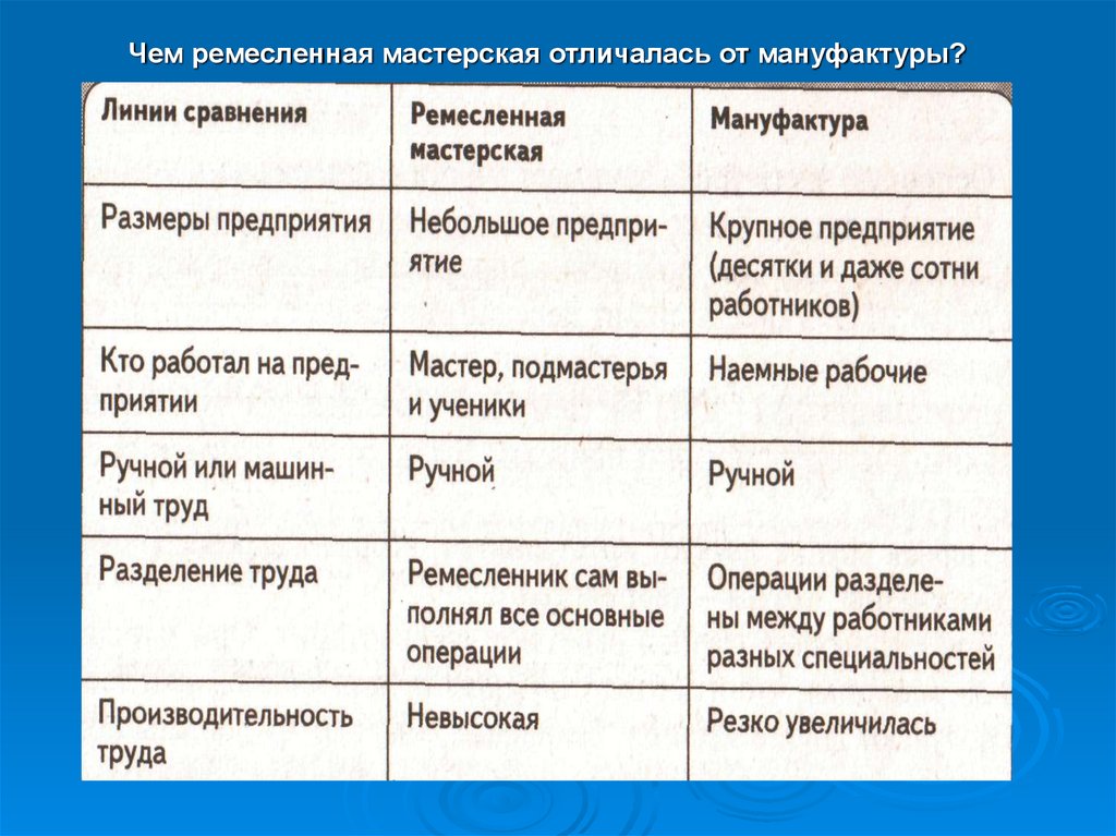 Формы перемен в обществе 10 класс схема