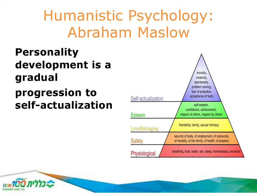 Humanistic Psychology: Abraham Maslow