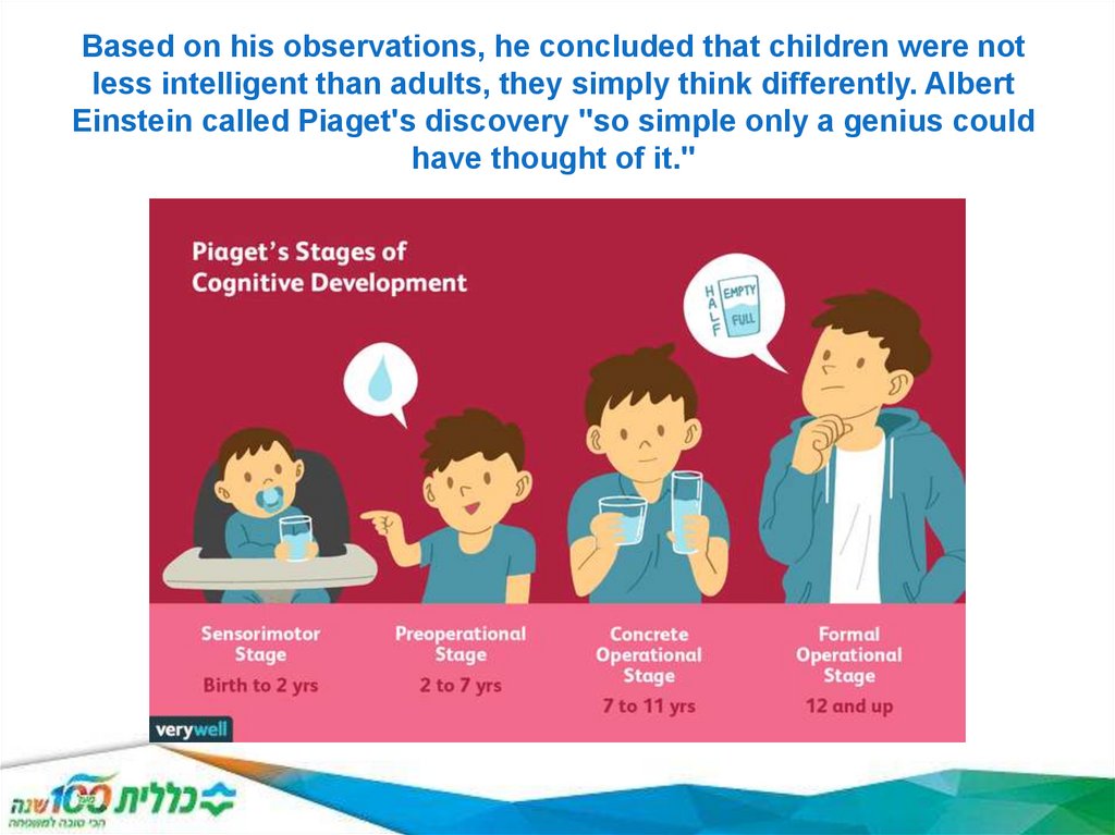 Based on his observations, he concluded that children were not less intelligent than adults, they simply think differently.
