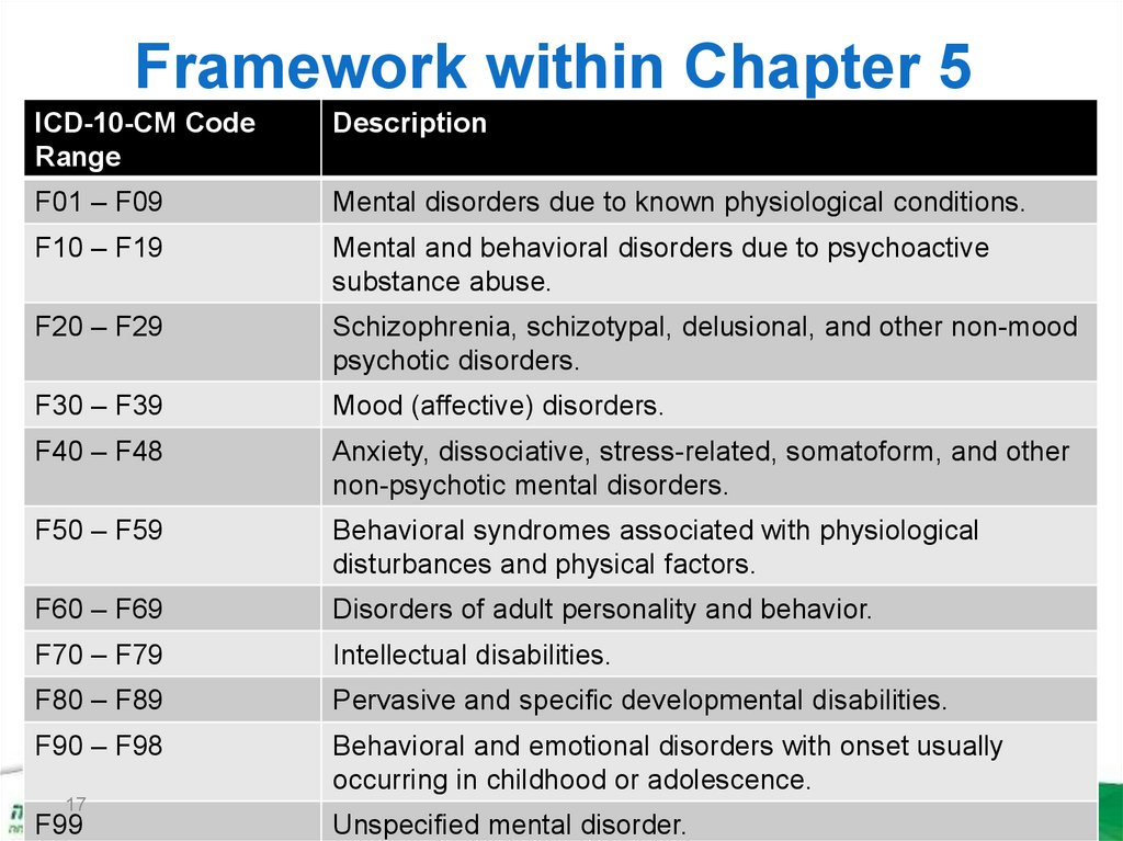 Framework within Chapter 5 Behavioral Health, F codes