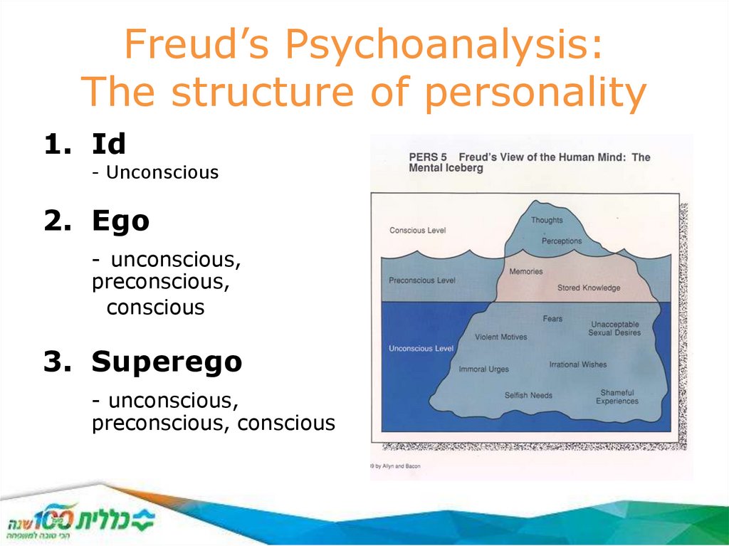 Freud’s Psychoanalysis: The structure of personality