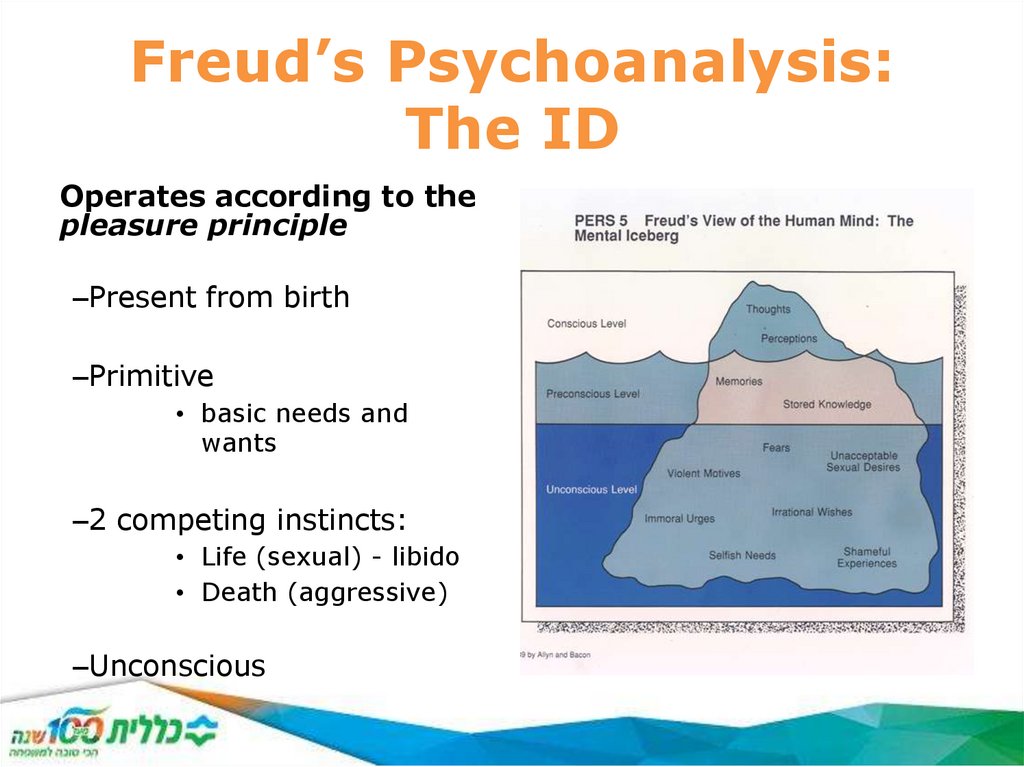 Freud’s Psychoanalysis: The ID