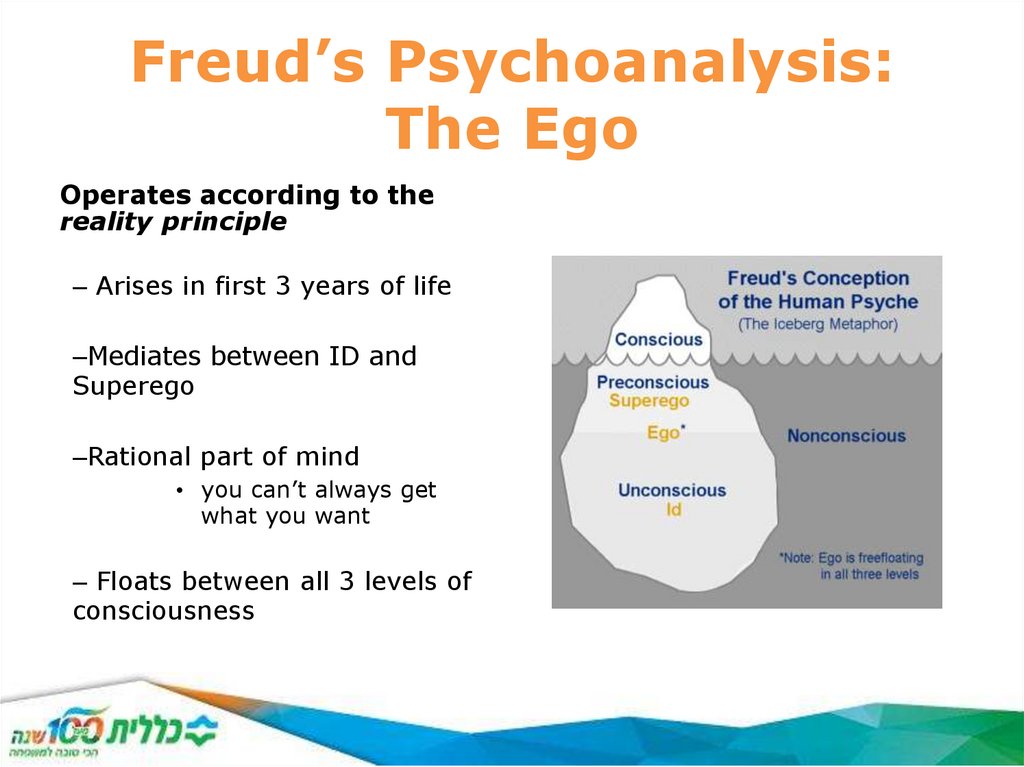 Freud’s Psychoanalysis: The Ego