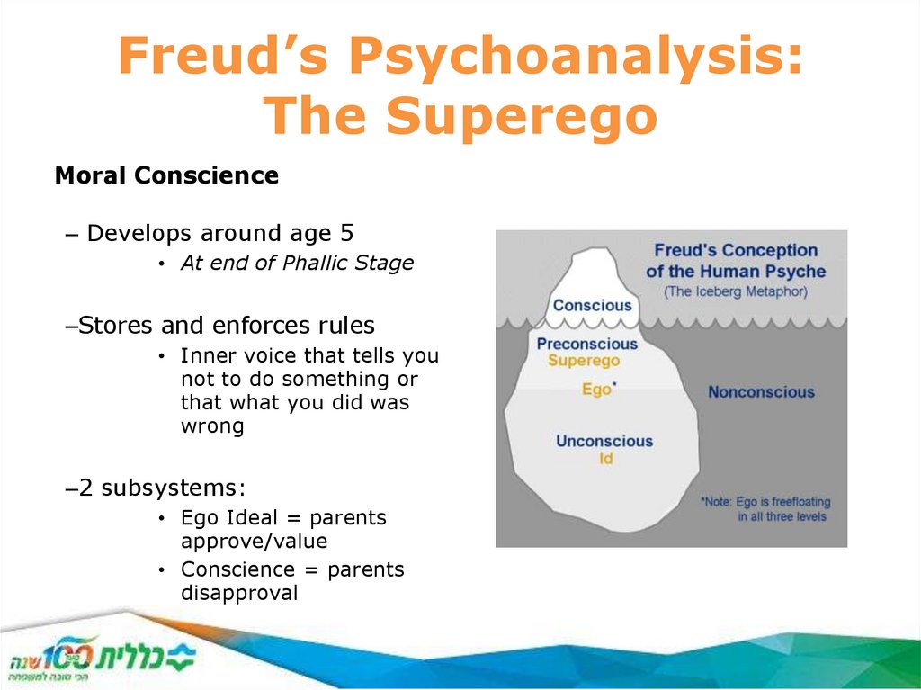Freud’s Psychoanalysis: The Superego