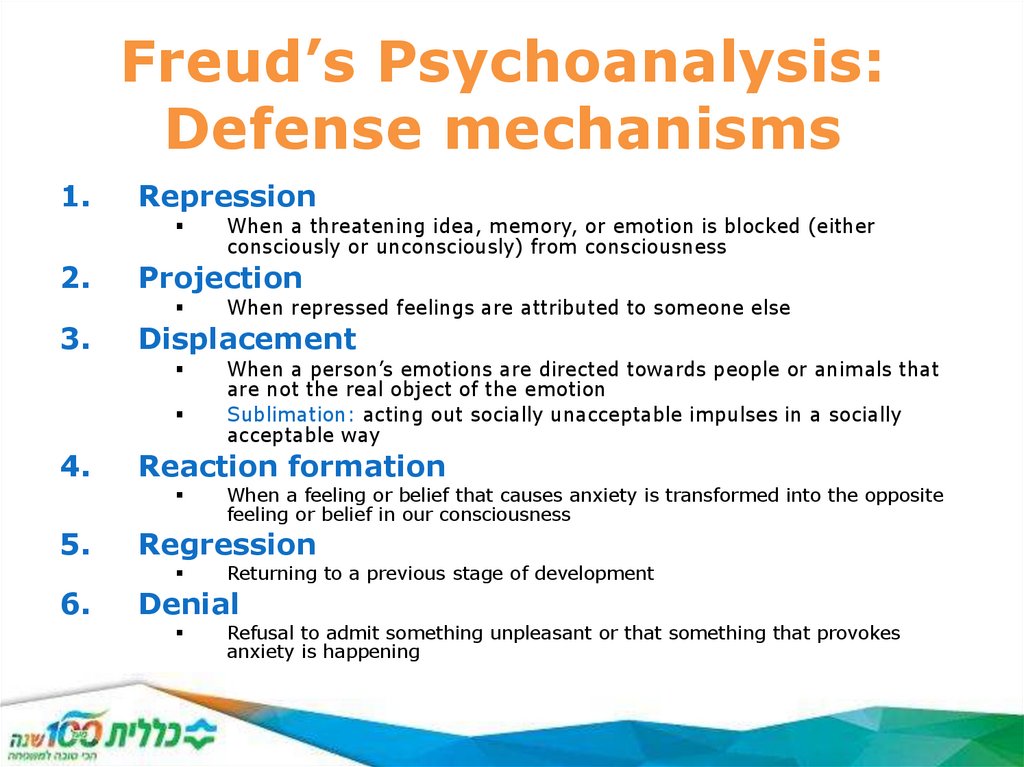 Freud’s Psychoanalysis: Defense mechanisms