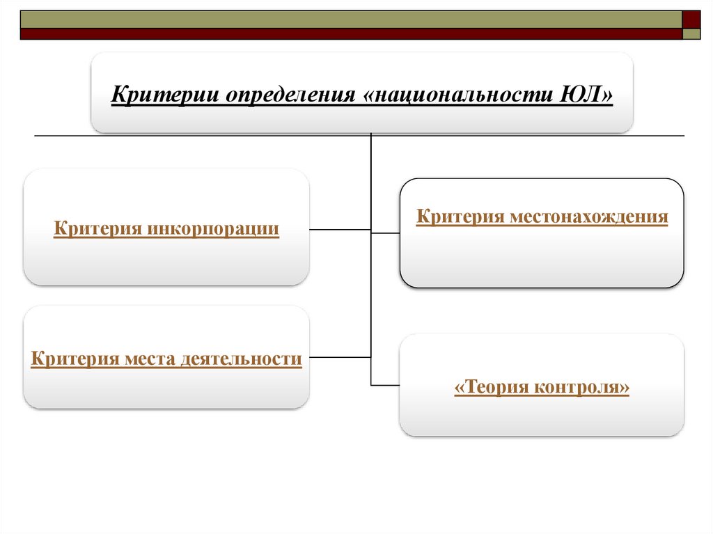 Имплементация инкорпорация. Теория инкорпорации плюсы и минусы. Неофициальная инкорпорация пример. Субъекты международного сообщества. Страна регистрации инкорпорации что это.