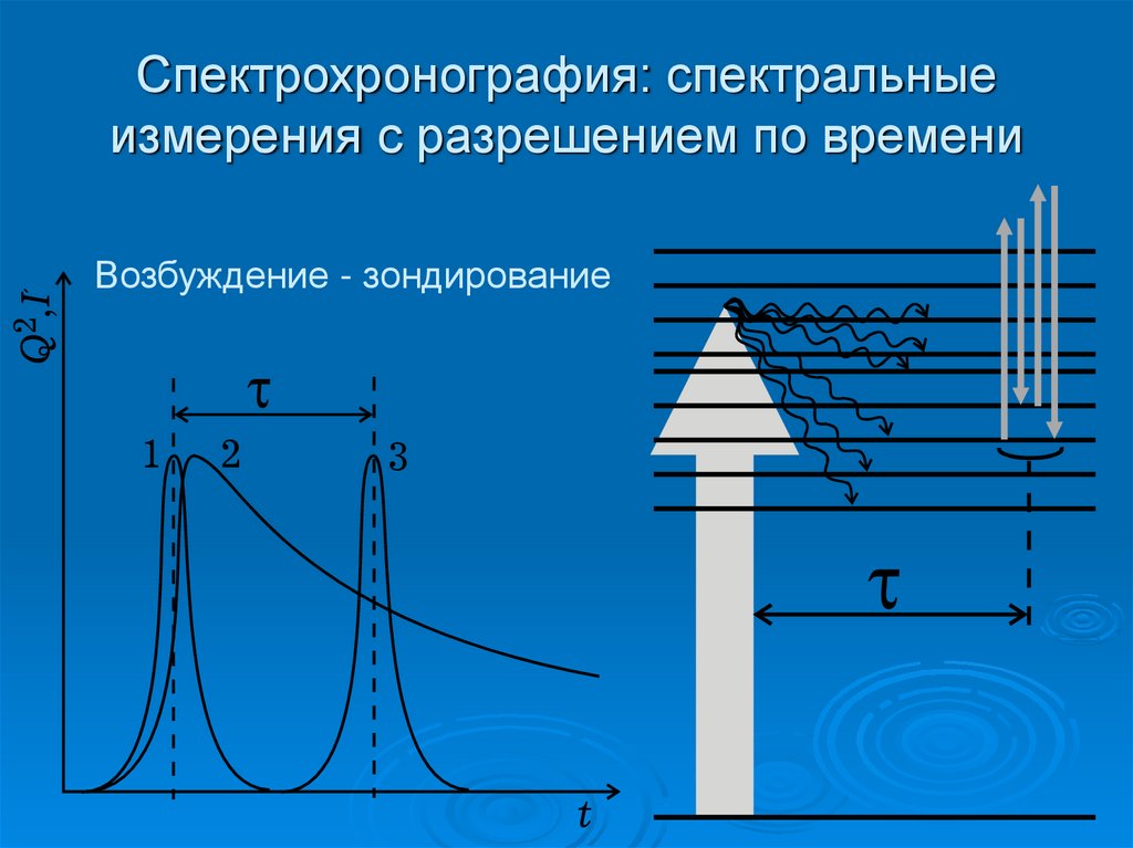 Спектральное измерение