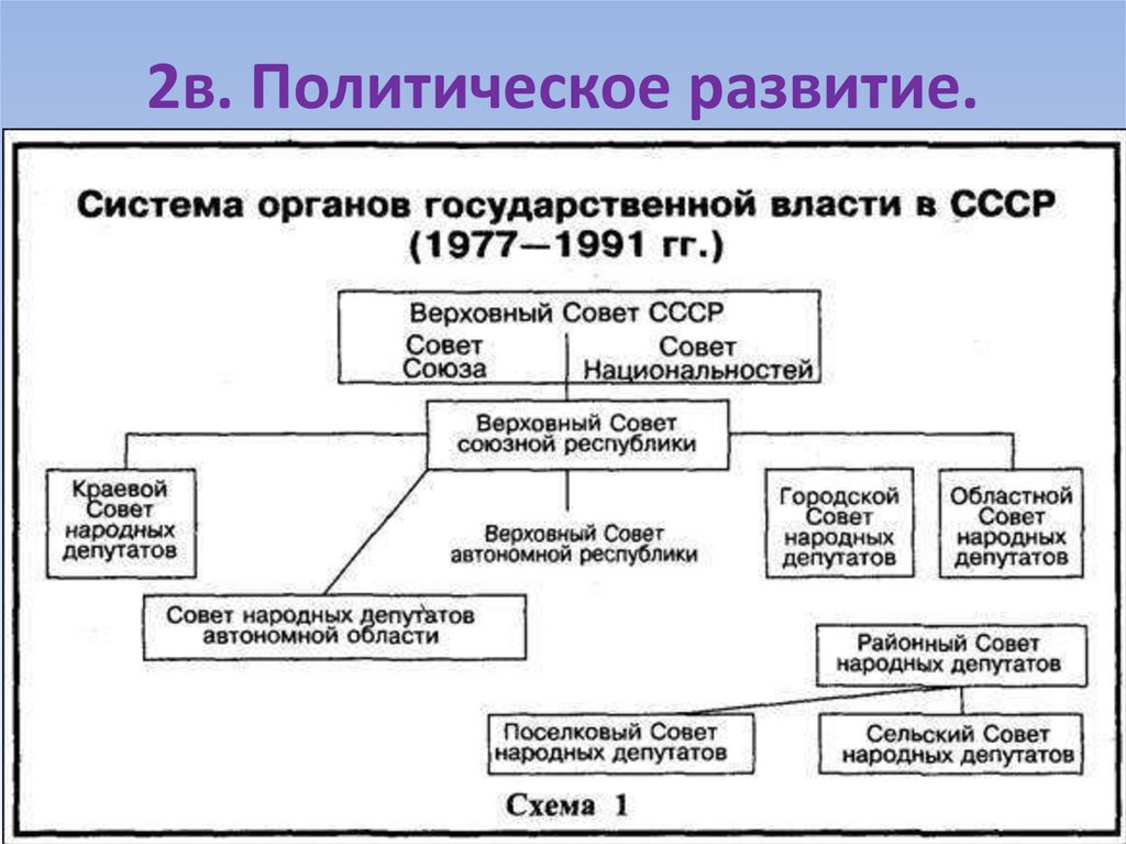 Структура конституции ссср 1977