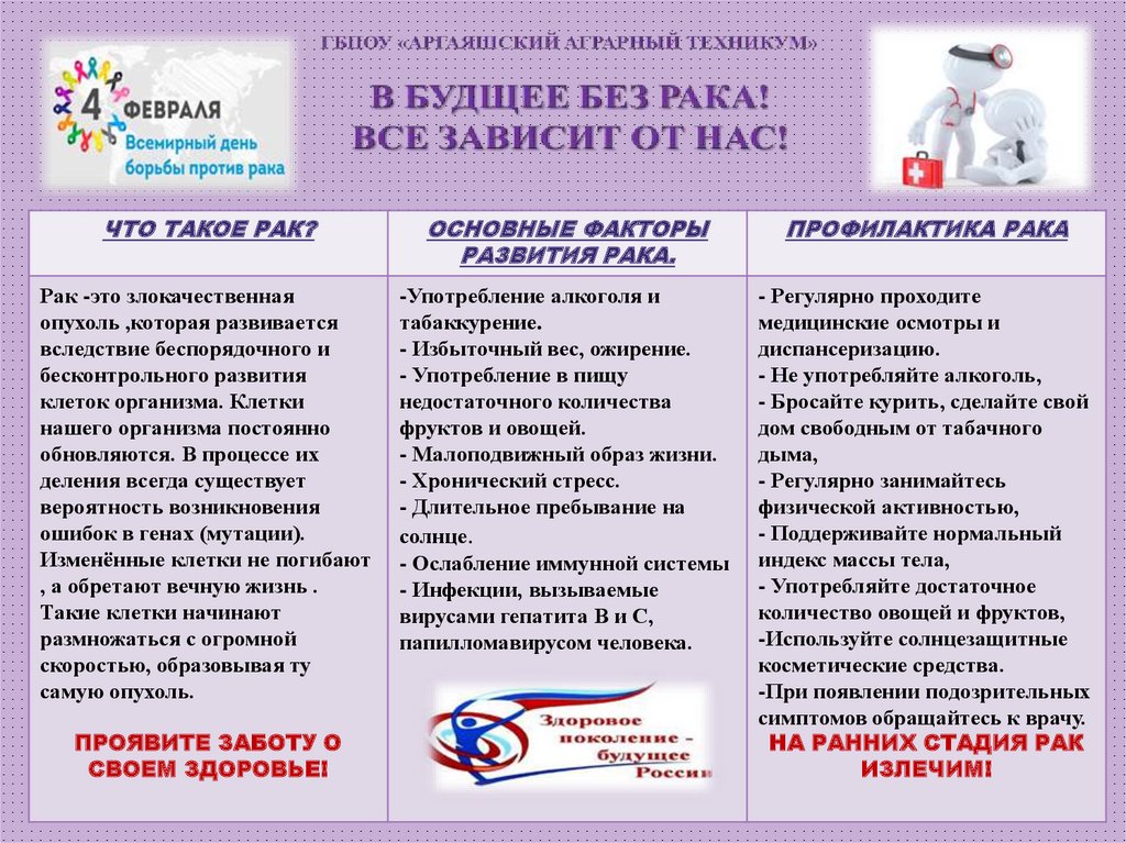 Профилактика рака презентация