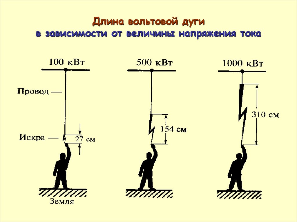 Сравните эту величину с напряжением сделайте вывод