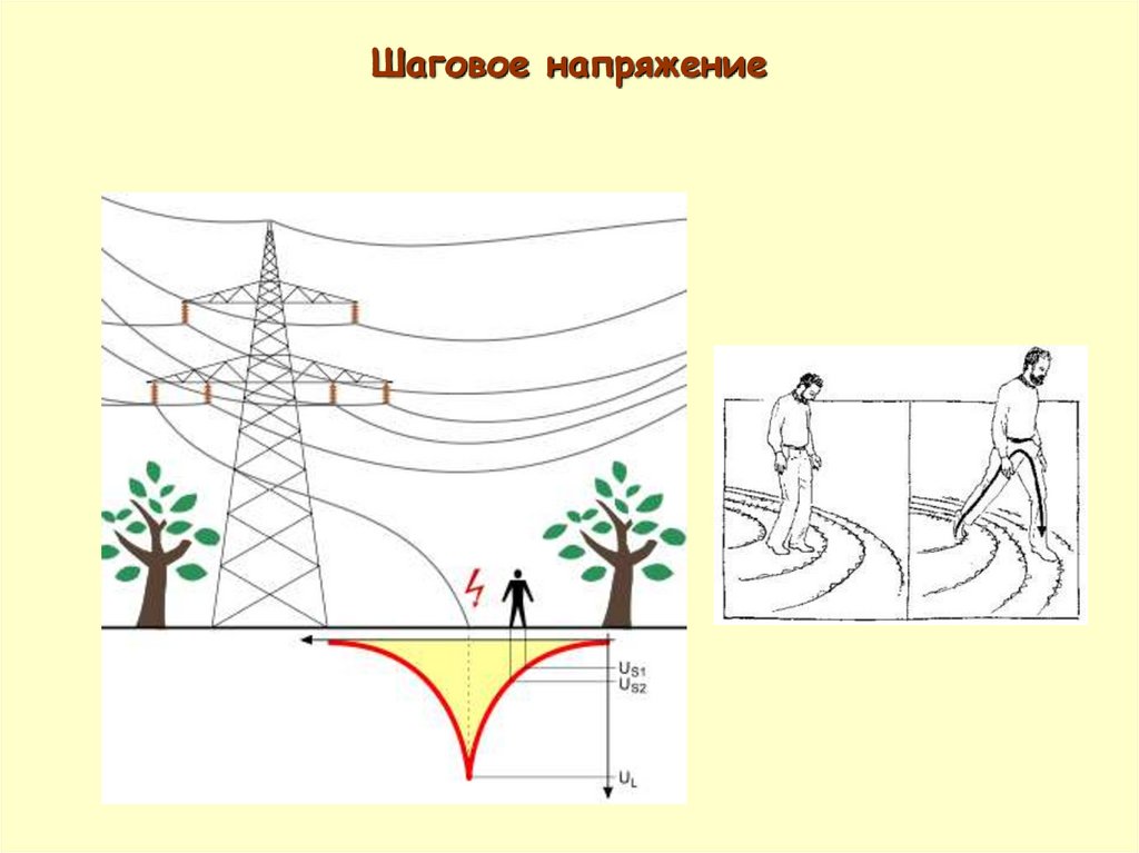 Зона шагового напряжения составляет