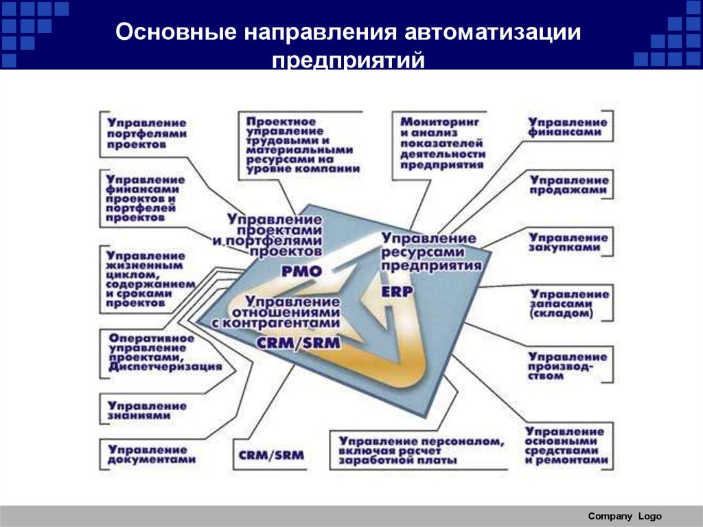 Последний этап проекта автоматизации предприятия