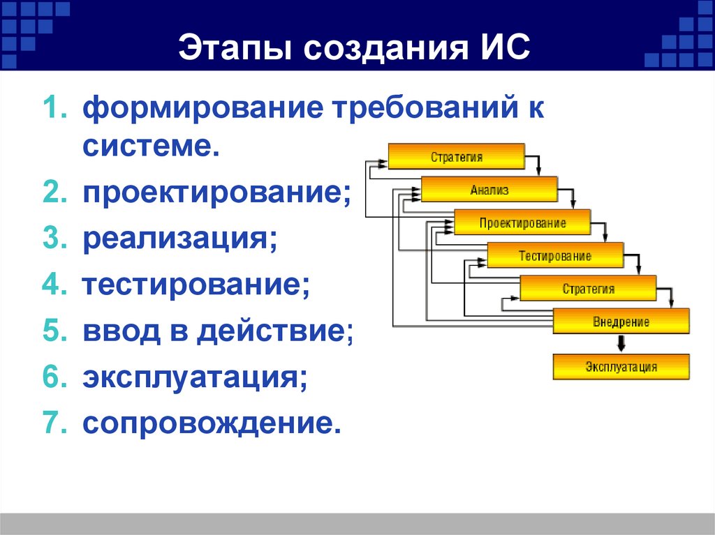 Тесты проектирование информационных систем