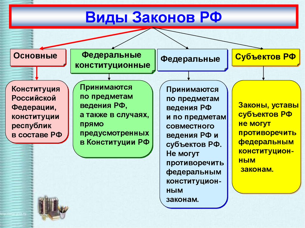 Предметами ведения являются