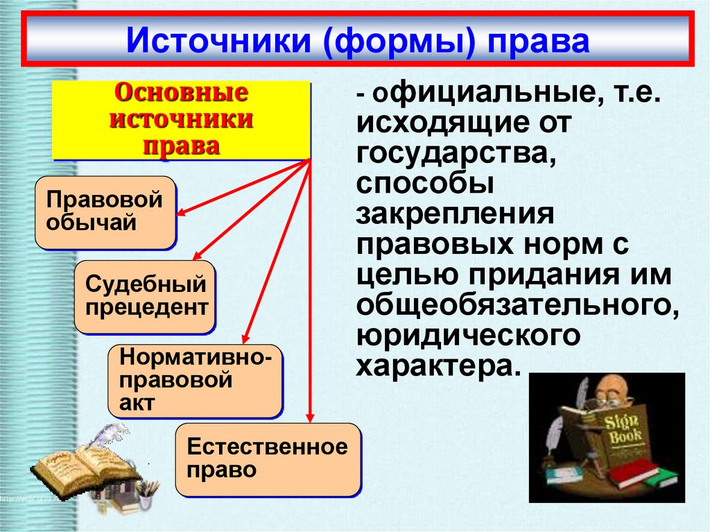 Нормативно правовой акт как источник права план