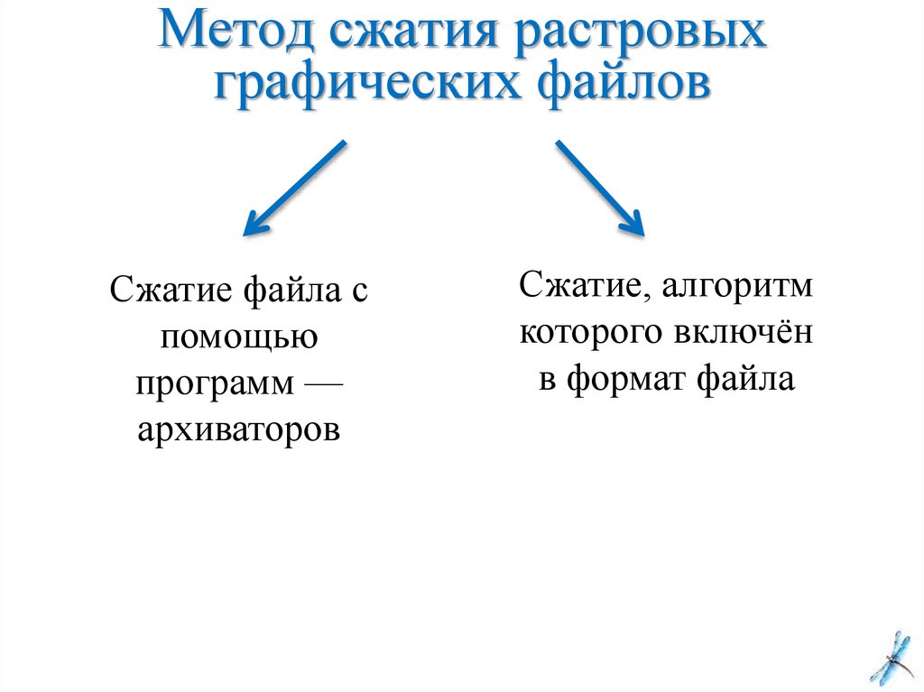 Методы сжатия файлов изображения