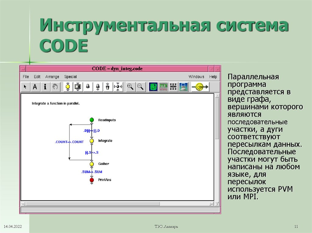 Код системы