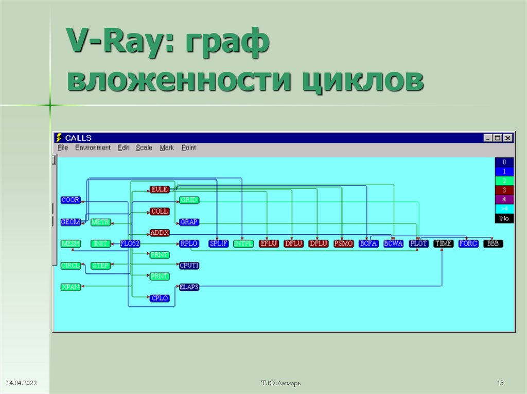 Использование графов для анализа данных в интернете презентация