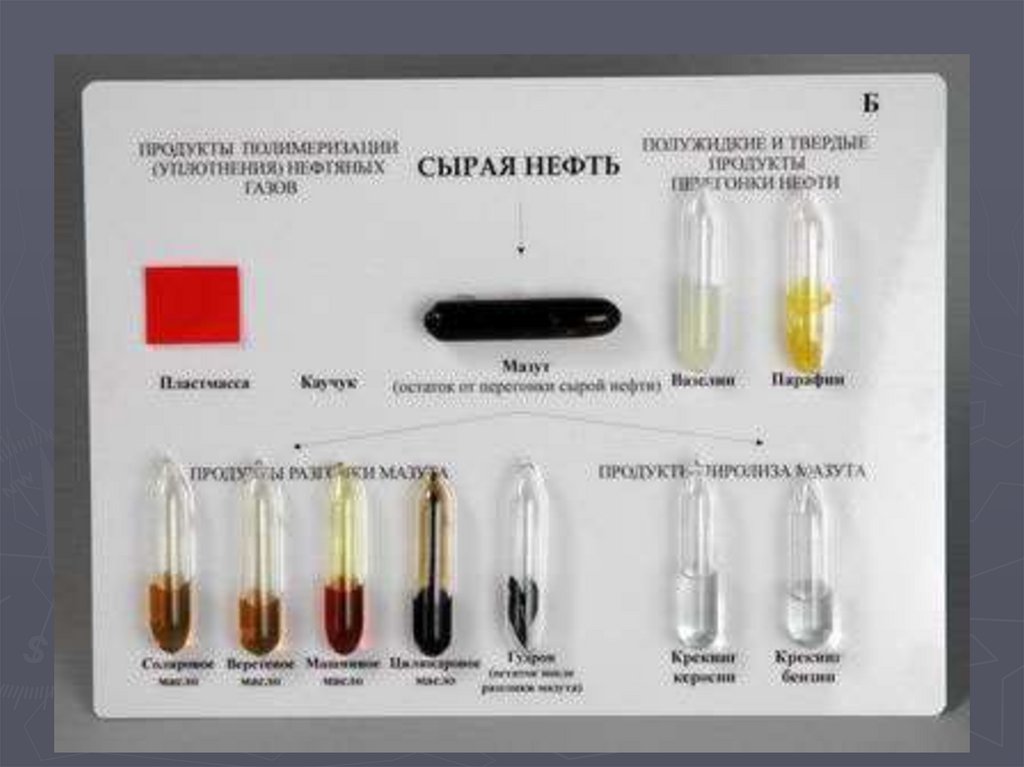 Нефть и продукты ее переработки. Коллекция нефть и продукты ее переработки демонстрационная. Ознакомление с коллекцией нефти и продуктов ее переработки. Нефть и продукты ее переработки химия. Коллекция нефти и нефтепродуктов.