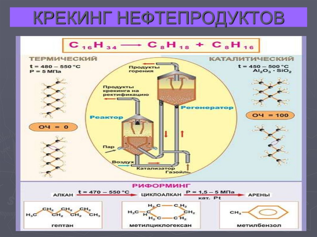 Крекинг это в химии