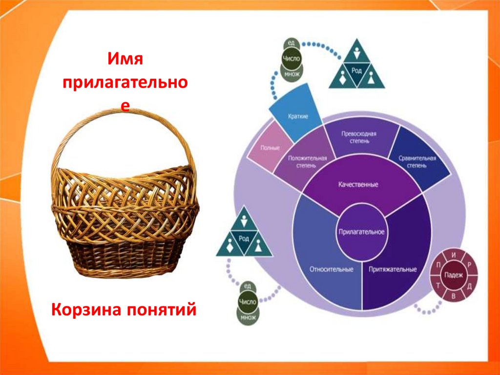 Какие два названия употребляются относительно представленного на рисунке стиля архитектуры ответы