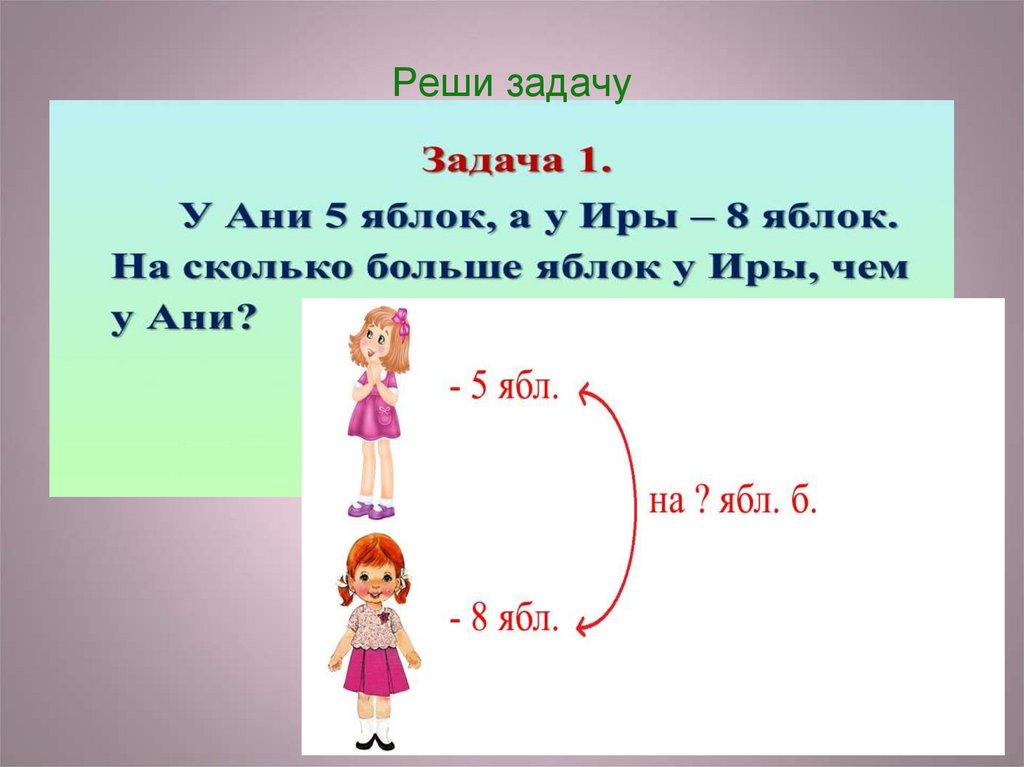 Решение задач на разностное сравнение презентация 2 класс