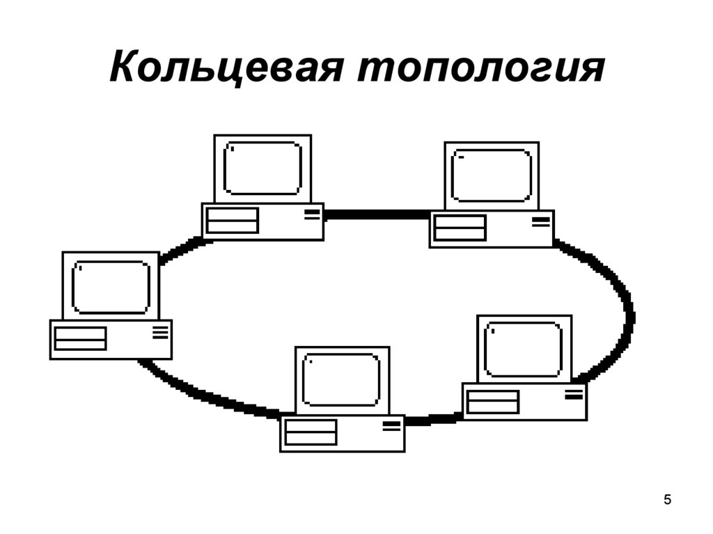 Кольцевая топология