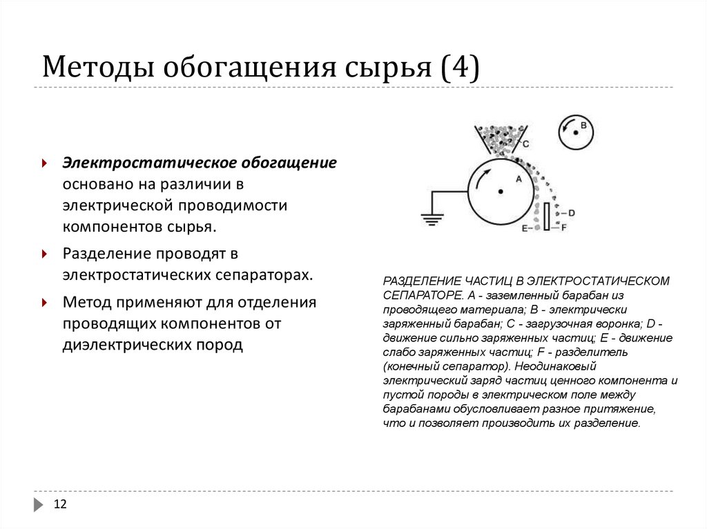 Электрические методы обогащения презентация