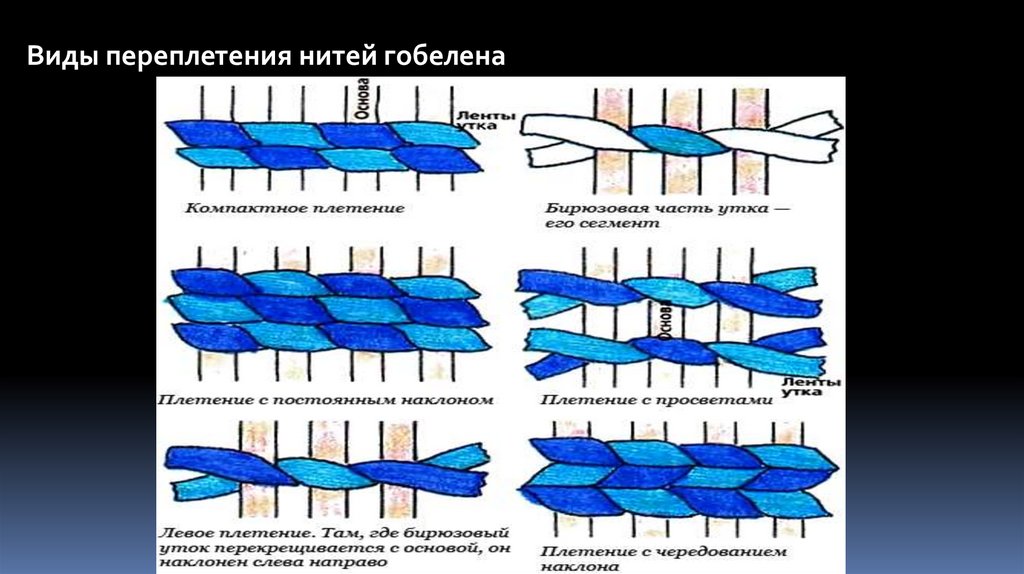 Эскиз гобелена 7 класс