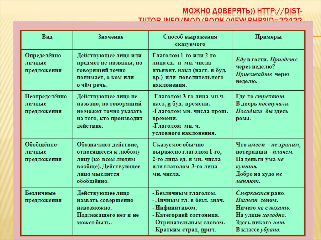 Синтаксис простого предложения 9 класс повторение презентация