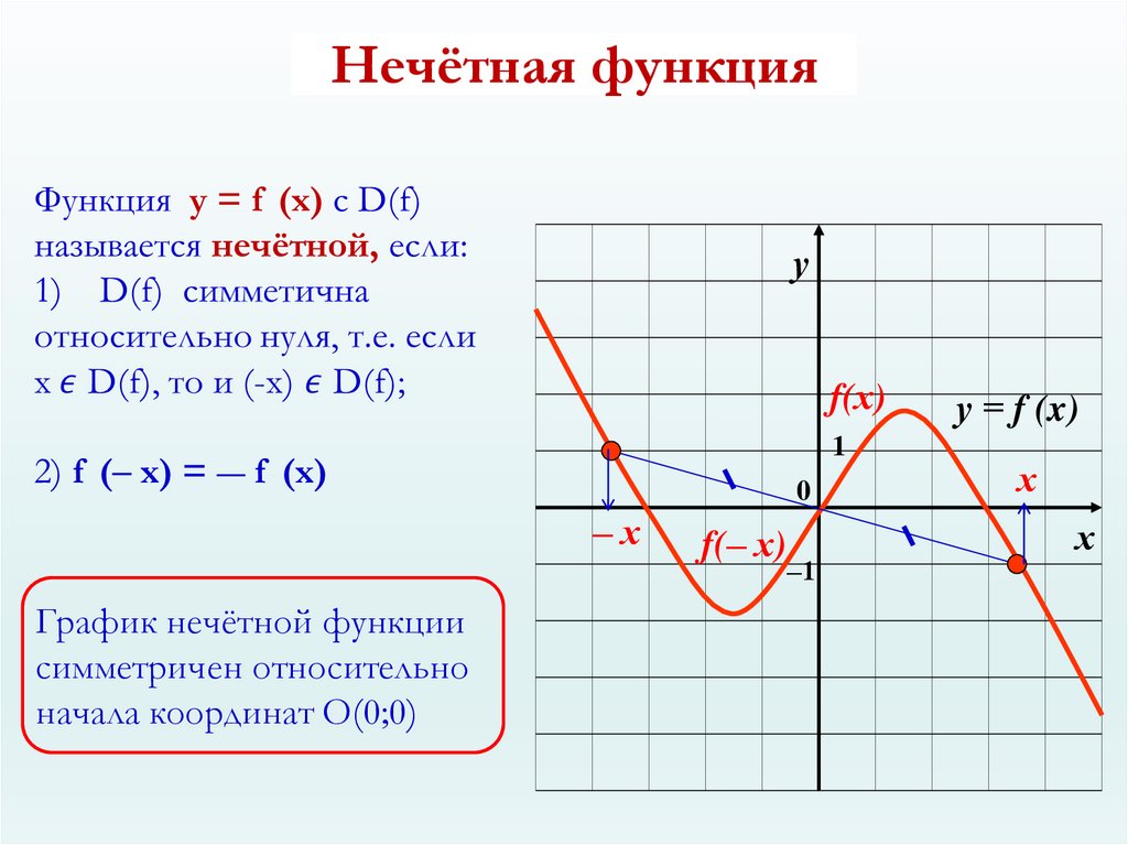 Найди d f e f. Графики четной и нечетной функции. Функции и их графики четные и не четные функции. Четность функции на графике. Четная функция и нечетная функция.