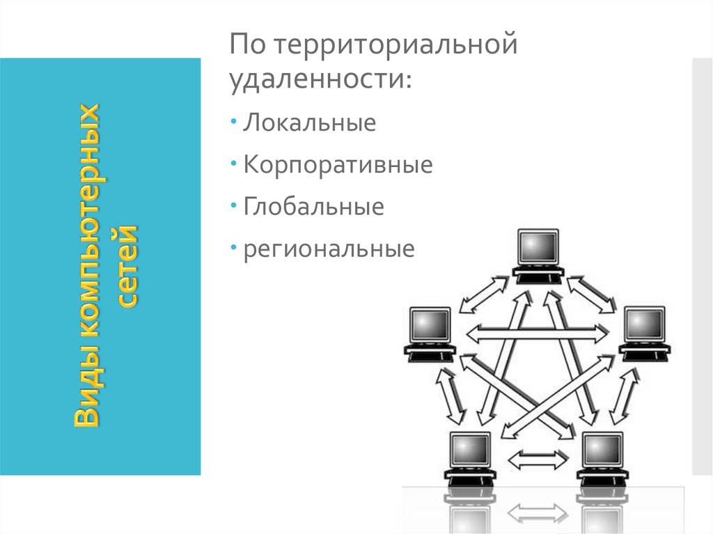 Программное обеспечение компьютерных сетей презентация