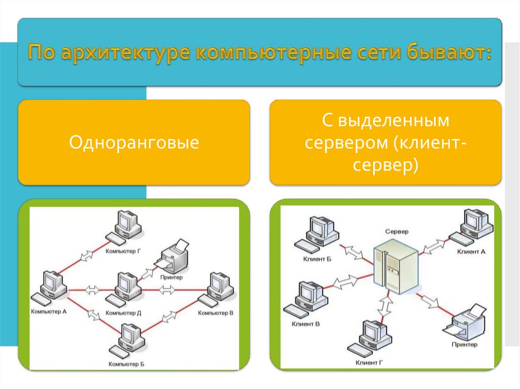 Программное обеспечение компьютерных сетей презентация