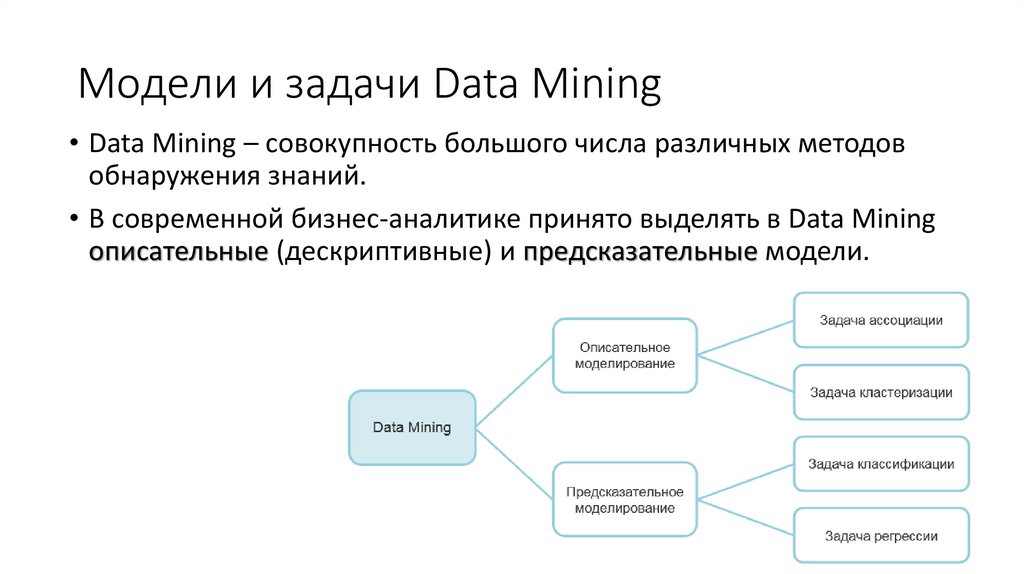 Основные задачи data mining