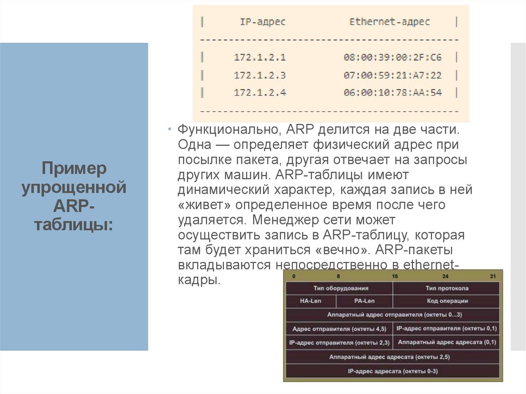Пример упрощенной ARP-таблицы: