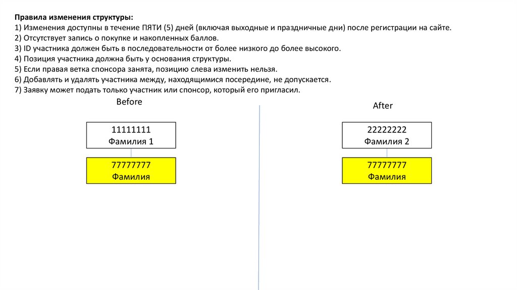 Изменение регламента