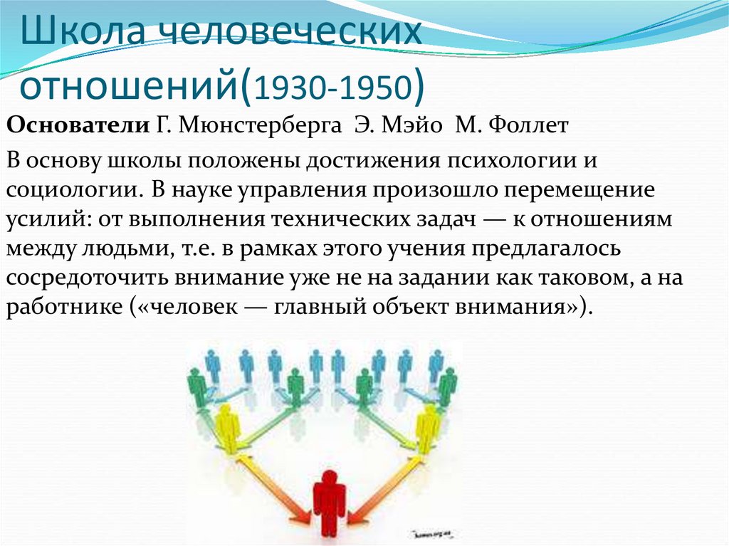 Разработки школы человеческих отношений. Школа человеческих отношений. Школа человеческих отношений в менеджменте. Школа человеческих взаимоотношений. Основатели школы человеческих отношений.