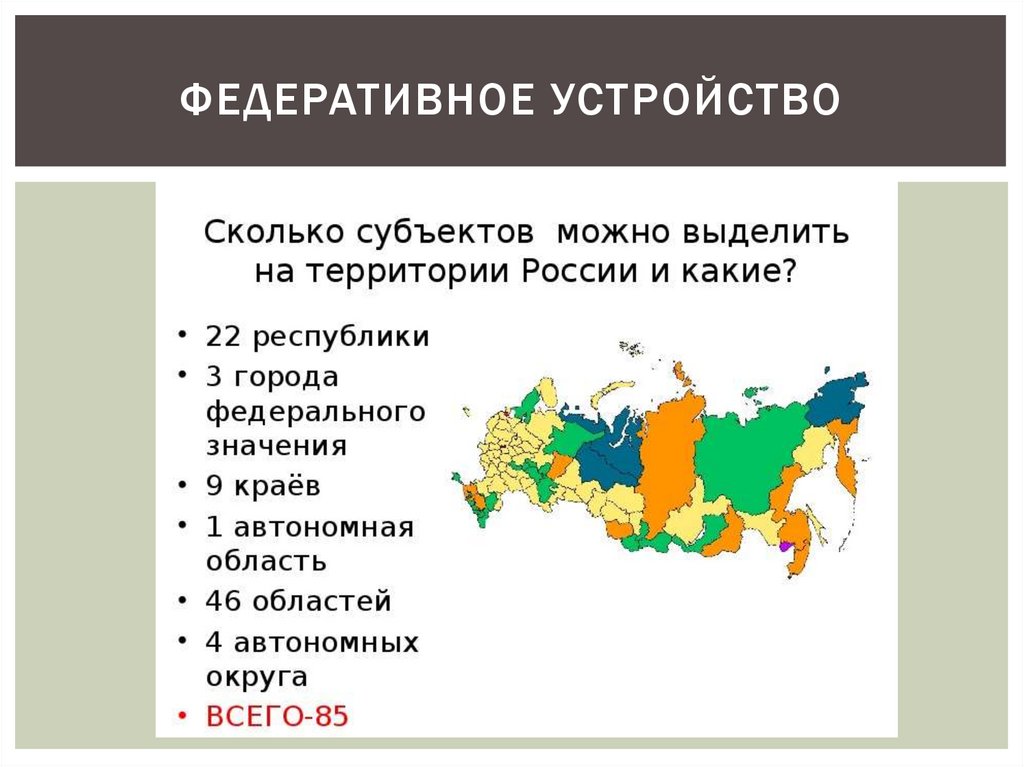 Сложный план федеративное устройство российской федерации. Какие страны Федерации. Какие страны имеют федеративное устройство. Какие страны относятся к России. Какие страны являются федеративными государствами.