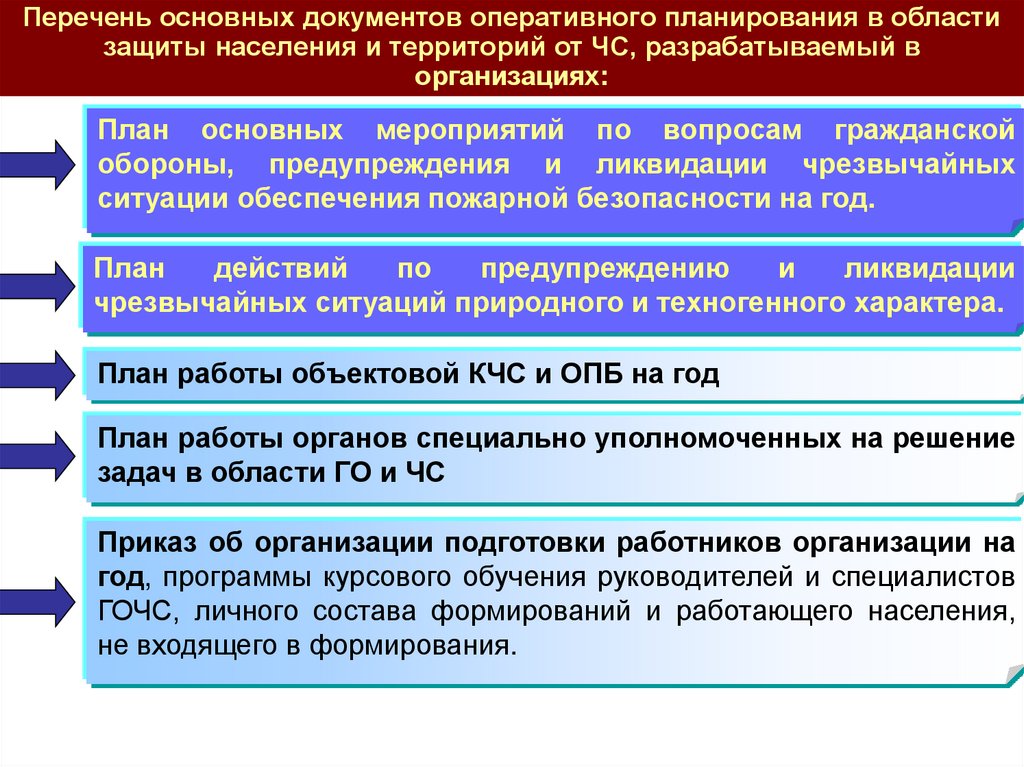 План действий по предупреждению и ликвидации чс организации корректируется