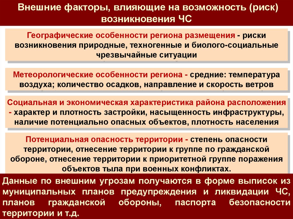 Макет плана действий по предупреждению и ликвидации чрезвычайных ситуаций для организаций и объектов