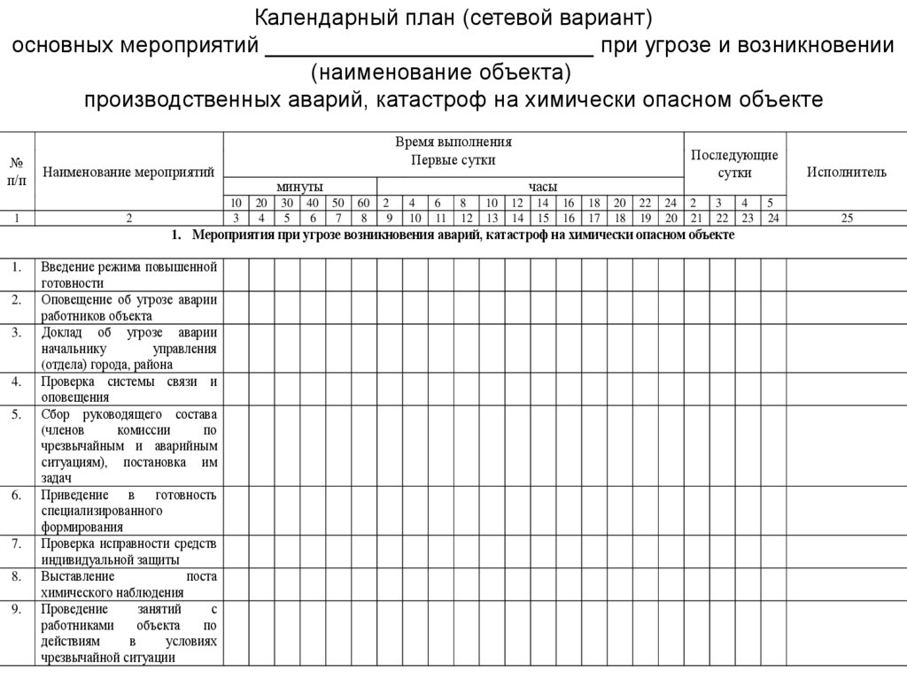 Мероприятия проводимые при угрозе и возникновении крупных производственных аварий определены в плане