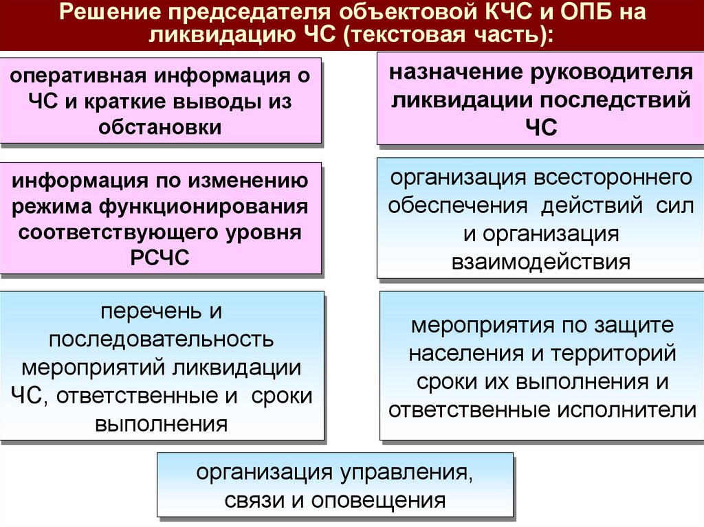 Оперативная часть плана