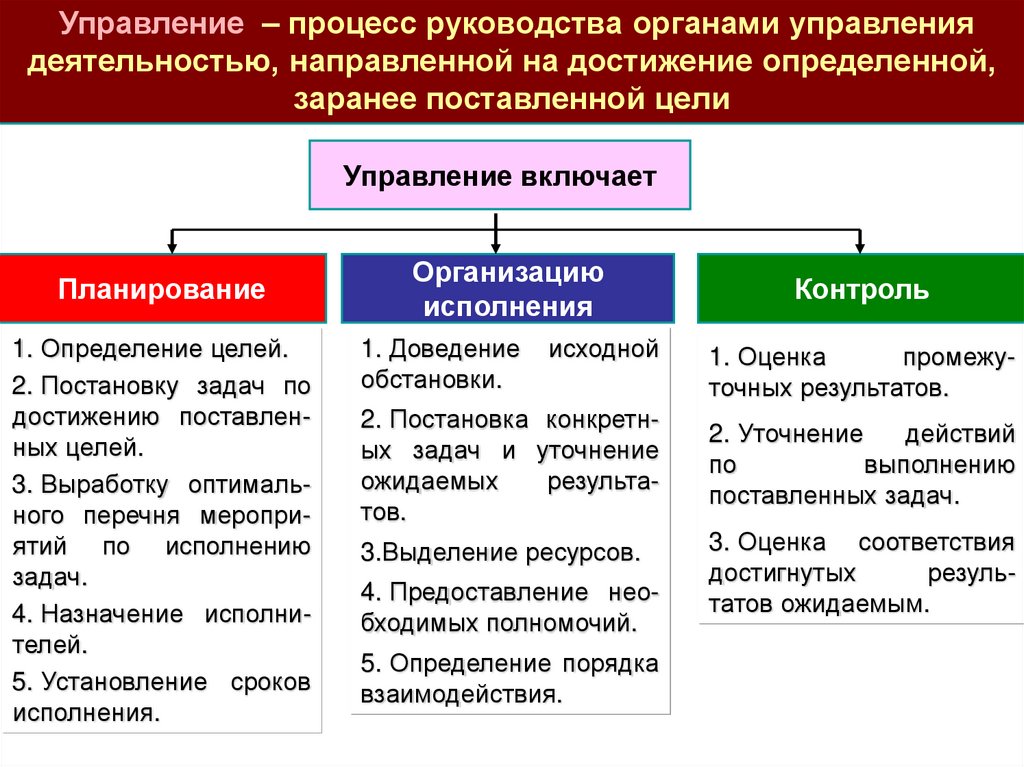 Объект порядок