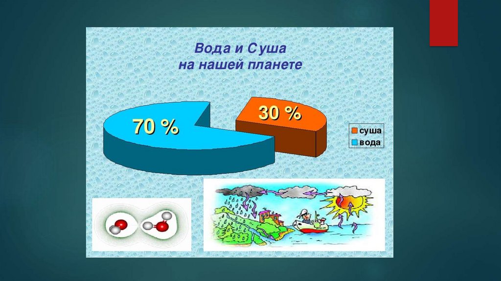 Вода занимает 0 7 всей поверхности земного шара постройте диаграмму