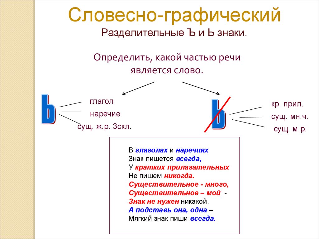 Орфографическая грамотность