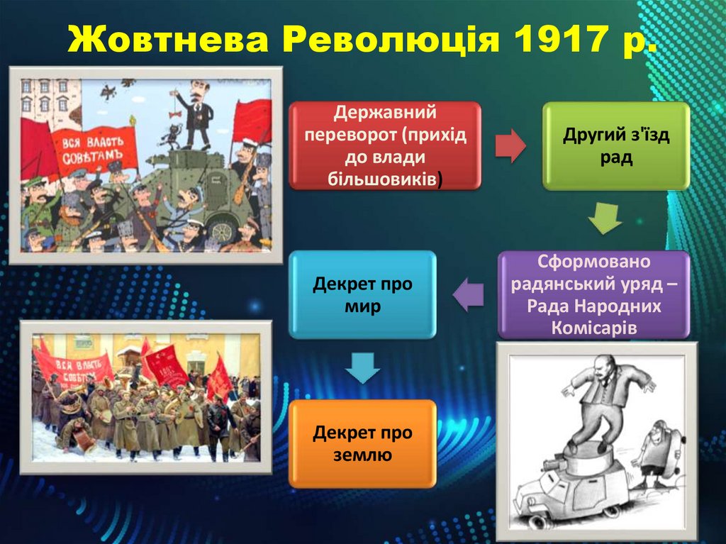 Жовтнева Революція 1917 р.