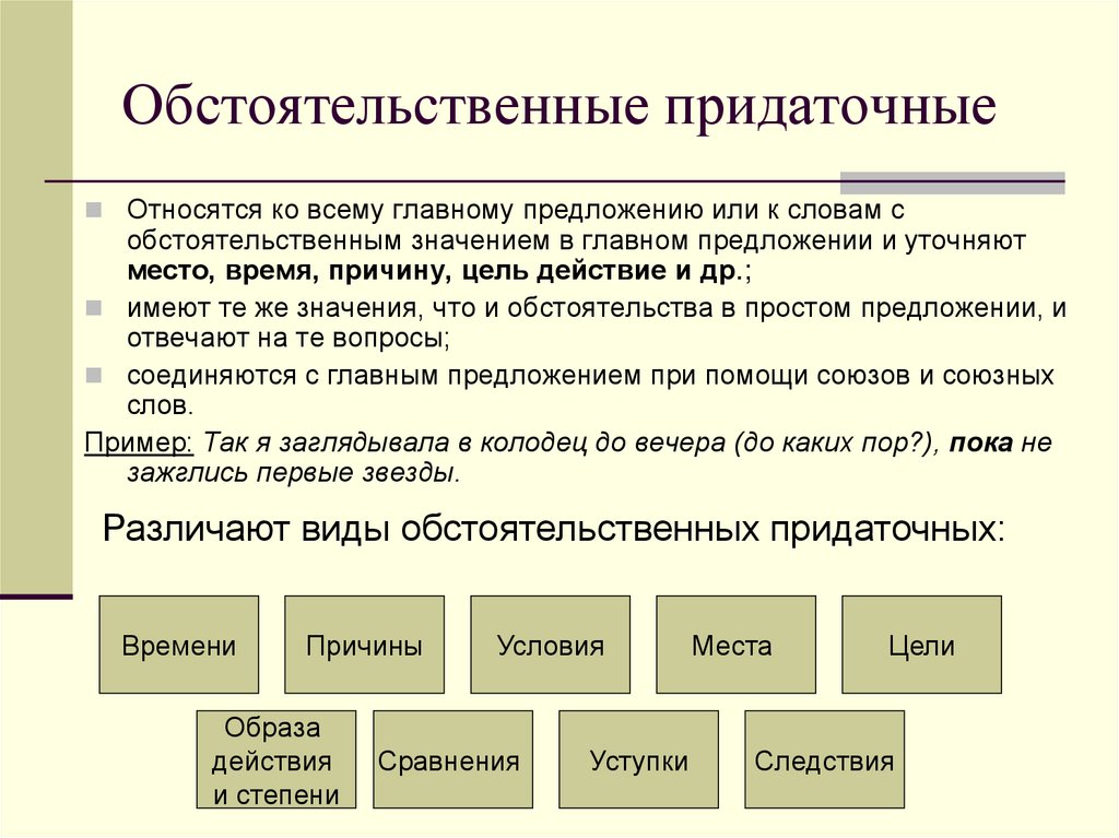 Придаточное время это. Презентация придаточные обстоятельственные условия. Вопросы обстоятельственных придаточных. Вопросы придаточных обстоятельственных следствия. Придаточные обстоятельственные времени схема.