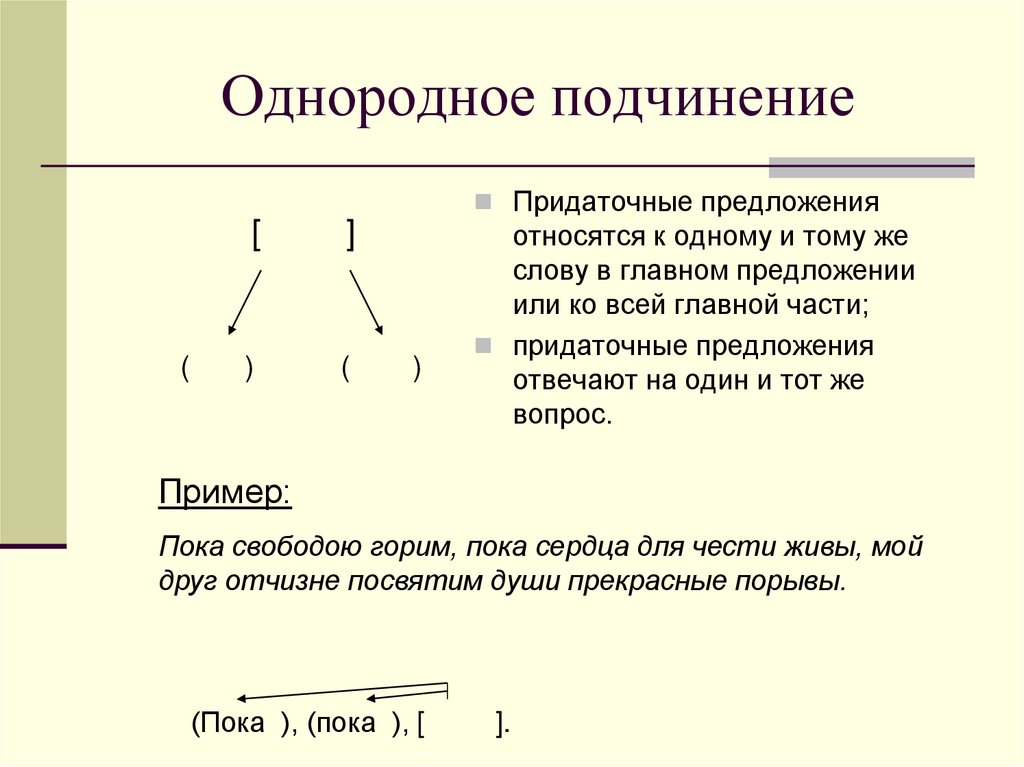 Неоднородное подчинение придаточных схема