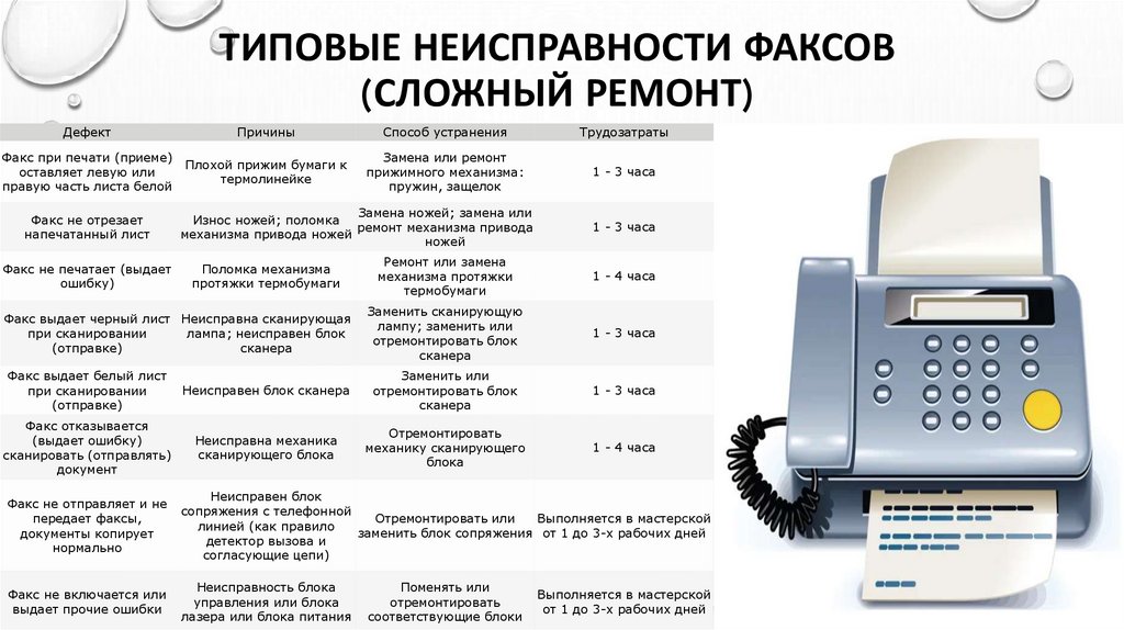 Факсы и сканирование. Типовые неисправности. Факс Panasonic поломки. Лист факса. Типовые неисправности СРК.