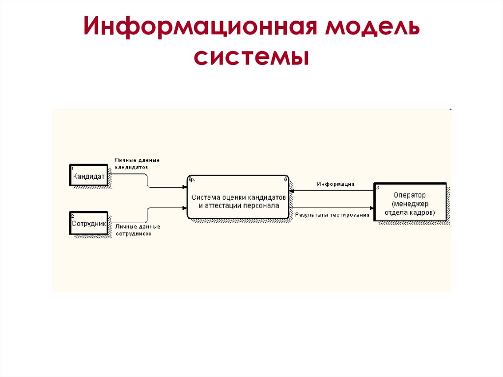 Инфологическая модель 2015